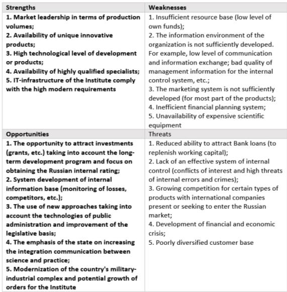 SWOT - analysis of the Organization, Source: Authors.